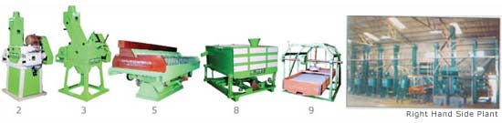 Devraj Deluxe-CP Counter Shaft Driven Raw Rice Mill Plant