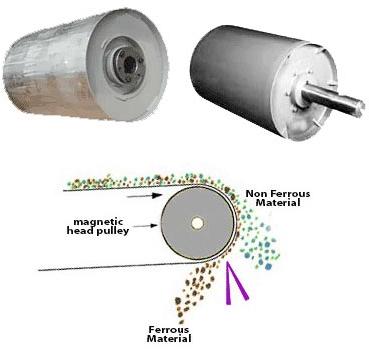 Magnetic Head Pulleys