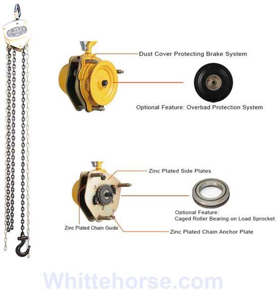 chain and pulley system