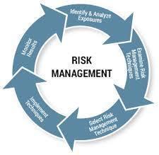 Enterprise risk management services