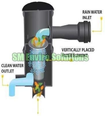 rainwater harvesting system