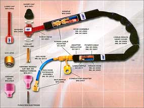 MIG Welding Torch