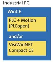 PC Based Automation System