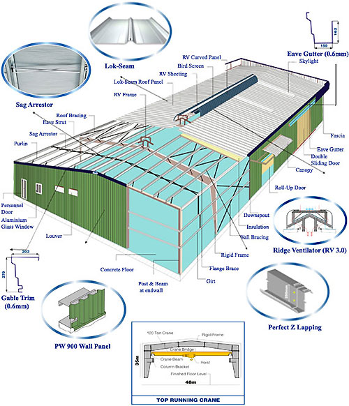 pre engineering building structure