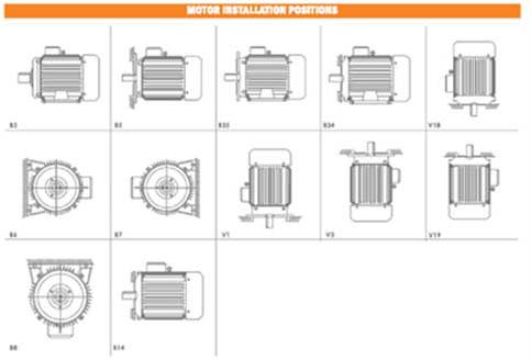 Electric Motors in Various Mountings & Construction
