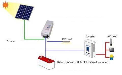 Solar Home Power Generators