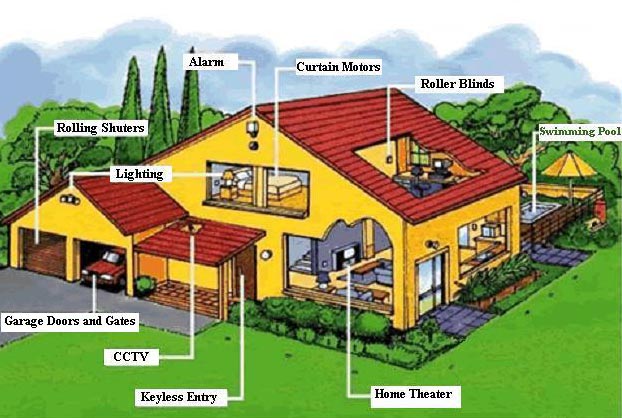 Remote Control Security Systems