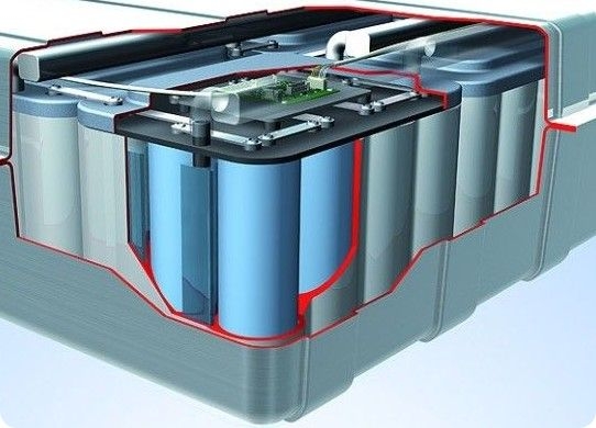 Li Ion Battery Packs