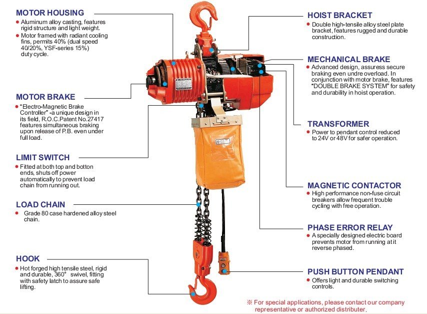 Electric Chain & Wire Rope Hoists