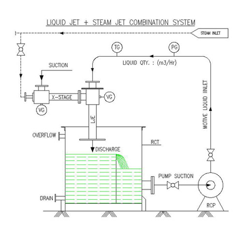 Liquid Jet Ejector System