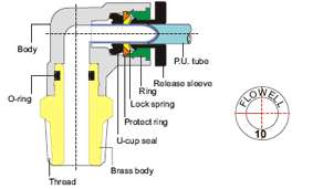 Flowell Push in Fittings & PU Tubes