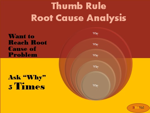 Root Cause Analysis Poster