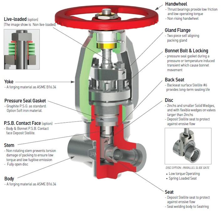 Gate Valves Buy Gate Valves in Seoul Korea, Republic of from FMC VALVE