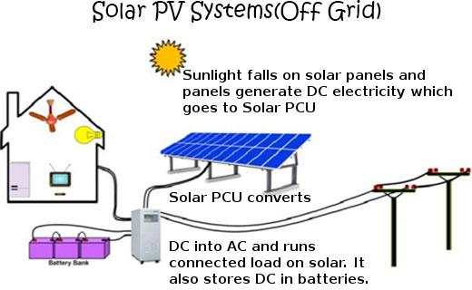 Off Grid Solar Power Plant Installation Without Storage