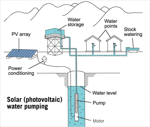 Solar Pump