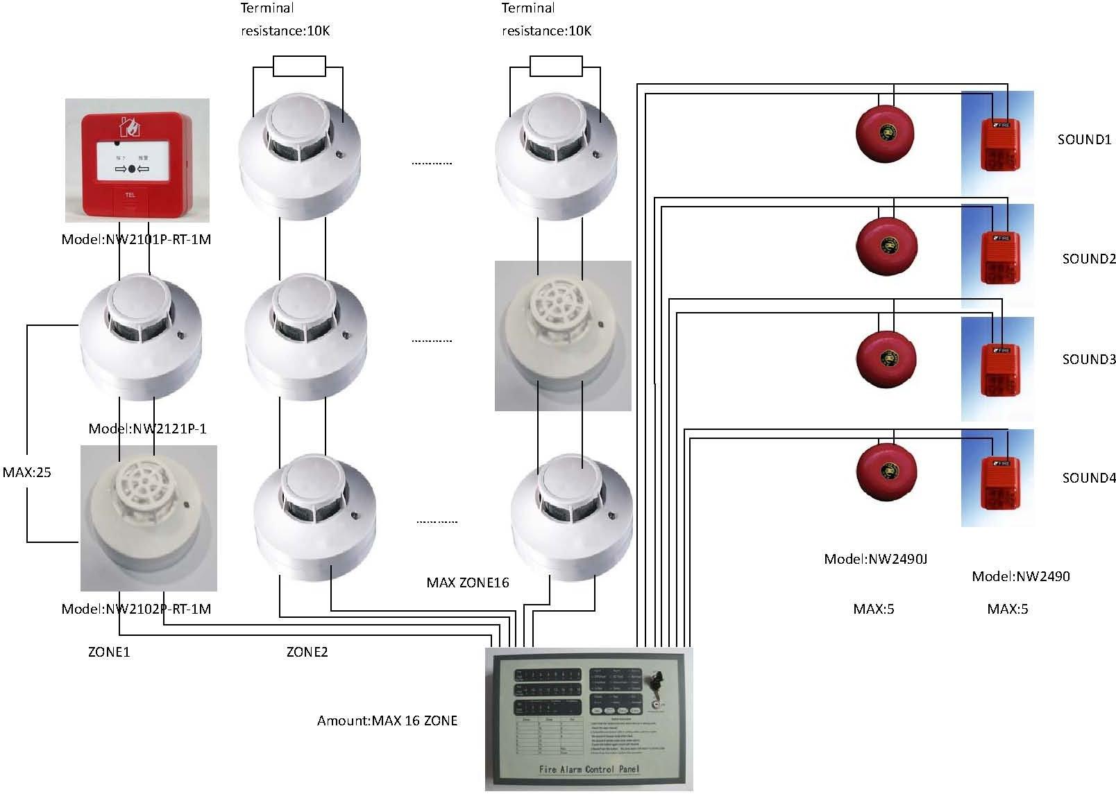 Conventional Fire Alarm