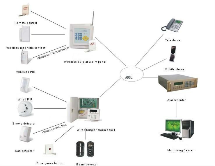 Wireless System