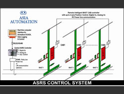 ASRS control system