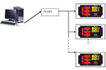 Multi-drop profile controller