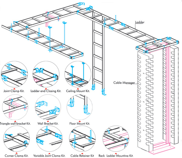 End-to-End Modular Cables