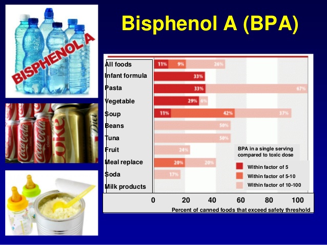 Бисфенол или вред пластиковой посуды проект