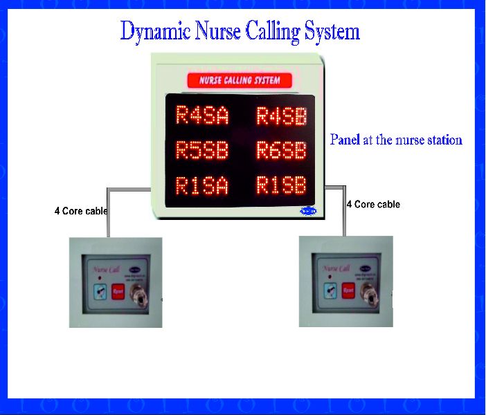 nurse calling system(Dynamic)