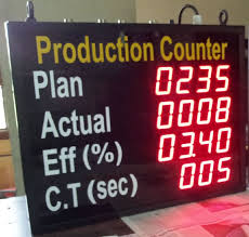 Production Counters
