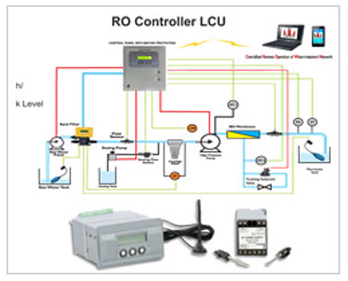 Metal RO Local Control Unit, Certification : CE Certified