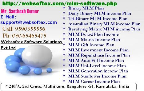 Loan Software