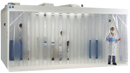 Electric Powder Containment Booth, for Laboratory, Certification : CE Certified