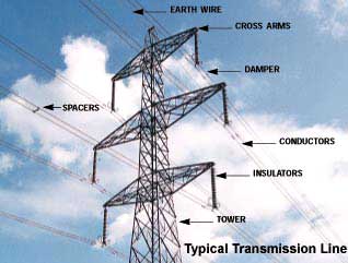 Transmission Line Conductor-02