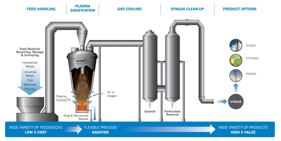 Biomass gasification phd thesis