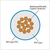 Rubber ADCAB-ZHFR House Wire