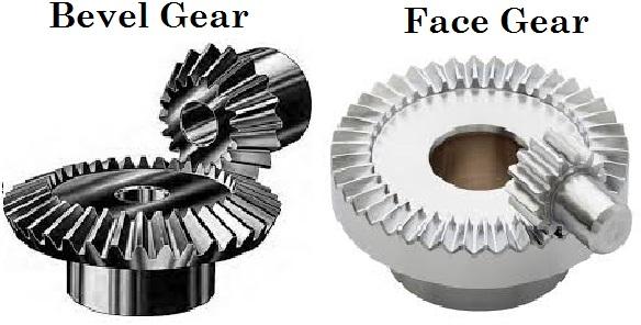 face gears