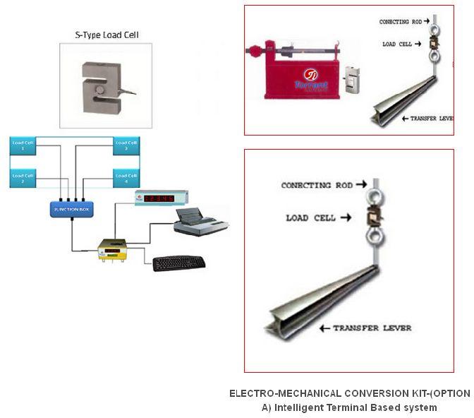 electronic conversion kit