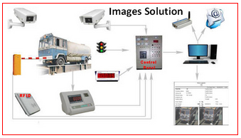 Unmanned Weighbridge