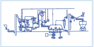 salt refining plant