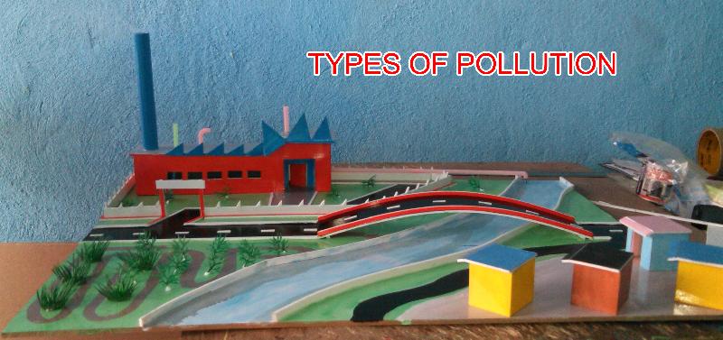 Types of Pollution Model