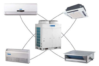 Automatic Electric VRF Air Conditioning System, for Industrial, Refrigeration, Voltage : 110V