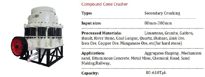 Compound Cone Crusher