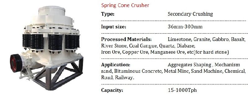 Spring Cone Crusher