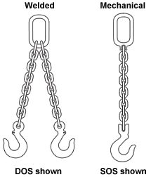 Chain Sling