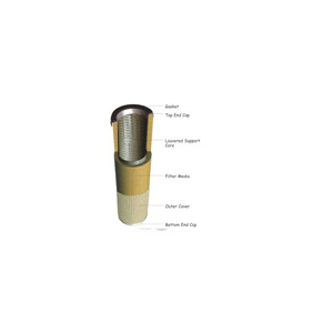 Gas Coalescer filter