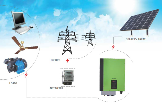 Grid Connected Roof Top Solar Pv Systems Manufacturer In