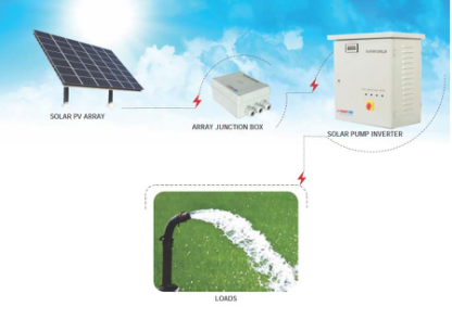 Solar Power Pv Water Pumping Systems Manufacturer In