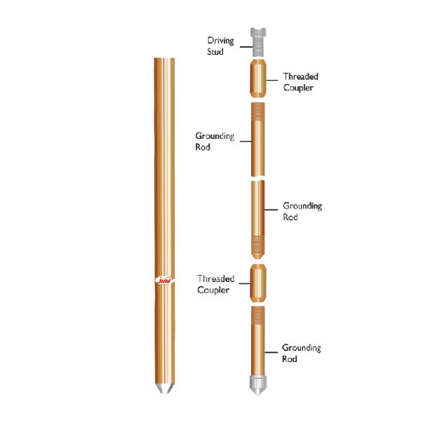 Copper Earthing System Manufacturer in Noida Uttar Pradesh India by Jmv ...