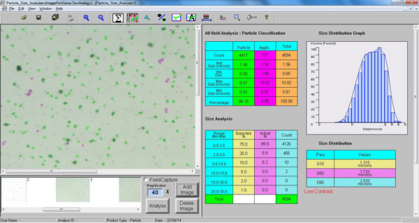 Particle Size Analyser (PSA)