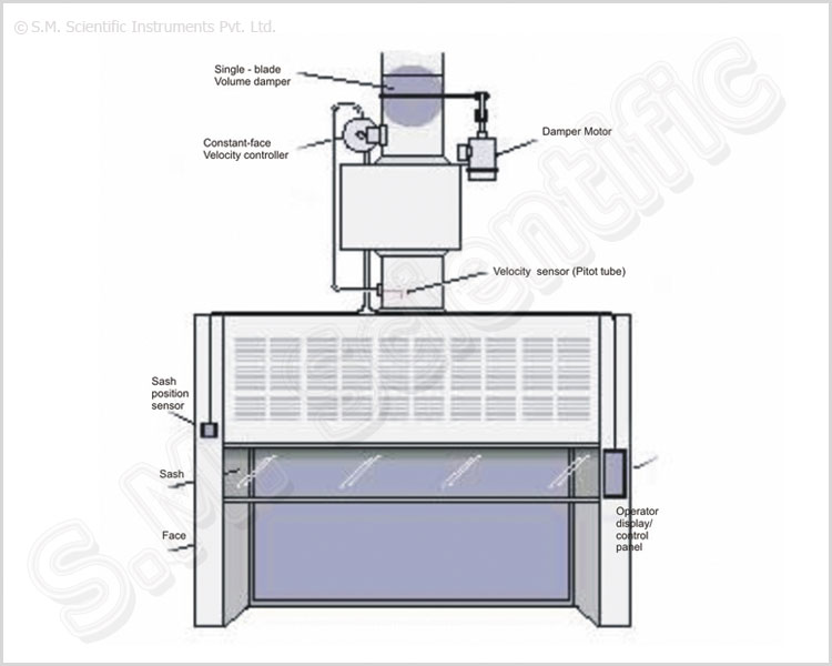 Fume Hood SMI-160