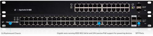 Edge Switch Router