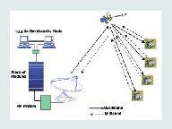 Network Control Management System (NCMS)
